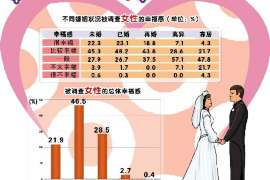 淮阴市婚姻出轨调查